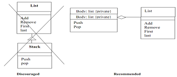 1992_Alternative implementations of a Stack using inheritance.png